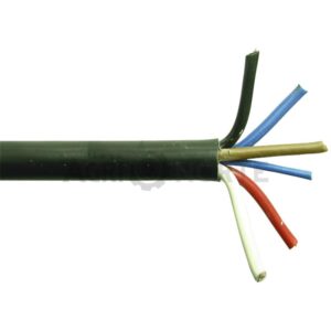CABLURI